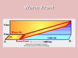 Warm Front 