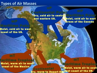 Mr. Fetch’s Earth Science Classroom
mP
Maritime Polar
Moist, cold air to west
coast of the US.
mT
Maritime Tropical
Moist, warm air to west
coast of the Mexico.
mT
Maritime Tropica
Moist, warm air to south
east coast of the US.
cT
Continental
Dry, warm to Desert SW
mP
Maritime Polar
Moist, cold air to east
areas of the Canada
cP
Continental Polar
Dry, cold air to central
and eastern US.
Types of Air Masses