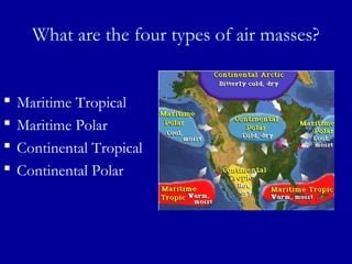 What are the four types of air masses?
 Maritime Tropical
 Maritime Polar
 Continental Tropical
 Continental Polar
 