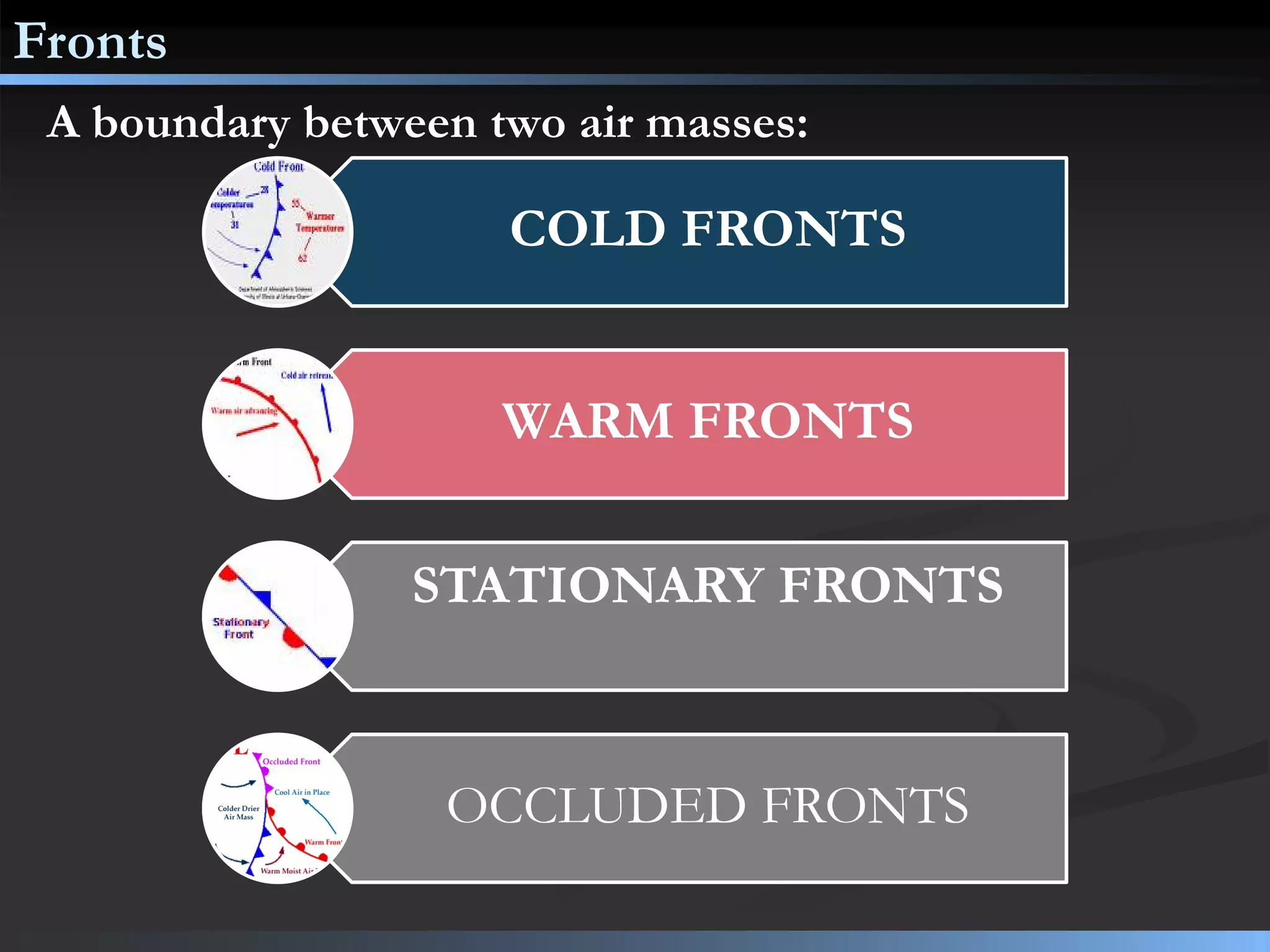 A Guide to Weather Systems, image size:2048x1536