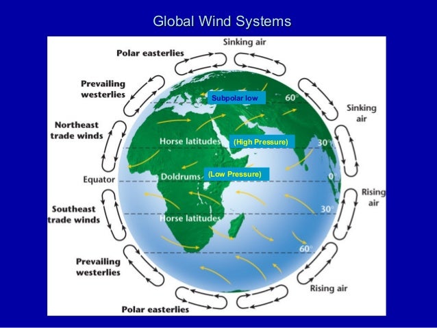 Global Wind Chart