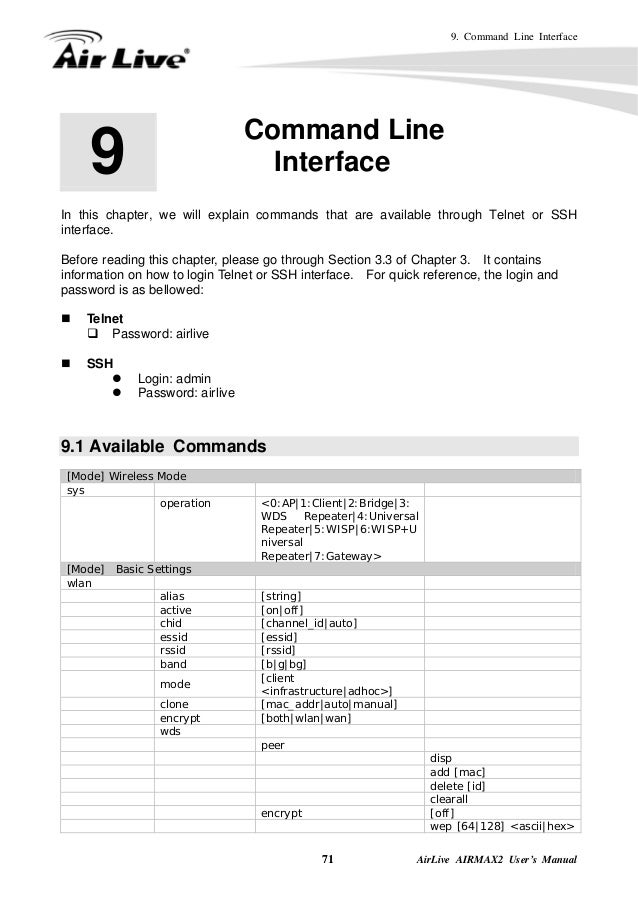 airlive airmax2 default ip airlive airmax2 default ip