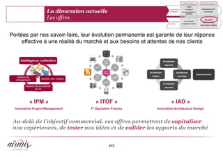 La dimension actuelle
                     Les offres


Portées par nos savoir-faire, leur évolution permanente est garante de leur réponse
     effective à une réalité du marché et aux besoins et attentes de nos clients




          « IPM »                     « ITOF »                     « IAD »
  Innovative Project Management     IT Operation Factory   Innovative Architecture Design



 Au-delà de l’objectif commercial, ces offres permettent de capitaliser
 nos expériences, de tester nos idées et de valider les apports du marché


                                               10
 