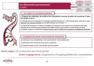 La dimension permanente
                L’ADN

                     Un métier en constante évolution
                 « Préparer les méthodes, les outils et les consultants à exercer le métier de conseil en IT dans
                 les années à venir »
                 La clé repose sur la capacité à s’interroger quotidiennement sur « Que puis-je faire, aujourd’hui, pour
                 apporter une réponse durable aux problématiques rencontrées ? »
                 Le métier de conseil en IT reste à formaliser et à amener sur le marché en convaincant les DSIs
                 actuels que le marché actuel présente des failles fortes et que l’avenir va être de plus en plus
                 complexe à gérer en l’absence d’actions fortes visant à renforcer la puissance managériale existante.



                    La gestion du savoir comme base de croissance
                 Je existe par mes compétences, mon savoir faire et mes expériences
                 J’existe dans mon entreprise et je veux y contribuer…
                 On apprend toujours seul, mais jamais sans les autres


Notre enjeu : la croissance de l’entreprise
                Notre engagement : augmenter l’employabilité des consultants

                                                      4
 