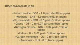Other components in air
•Sulfur dioxide - SO2 - 1.0 parts/million (ppm)
•Methane - CH4 - 2.0 parts/million (ppm)
•Nitrous oxide - N2O - 0.5 parts/million (ppm)
•Ozone - O3 - 0 to 0.07 parts/million (ppm)
•Nitrogen dioxide - NO2 - 0.02 parts/million
(ppm)
•Iodine - I2 - 0.01 parts/million (ppm)
•Carbon monoxide - CO - 0 to trace (ppm)
•Ammonia - NH3 - 0 to trace (ppm)
 