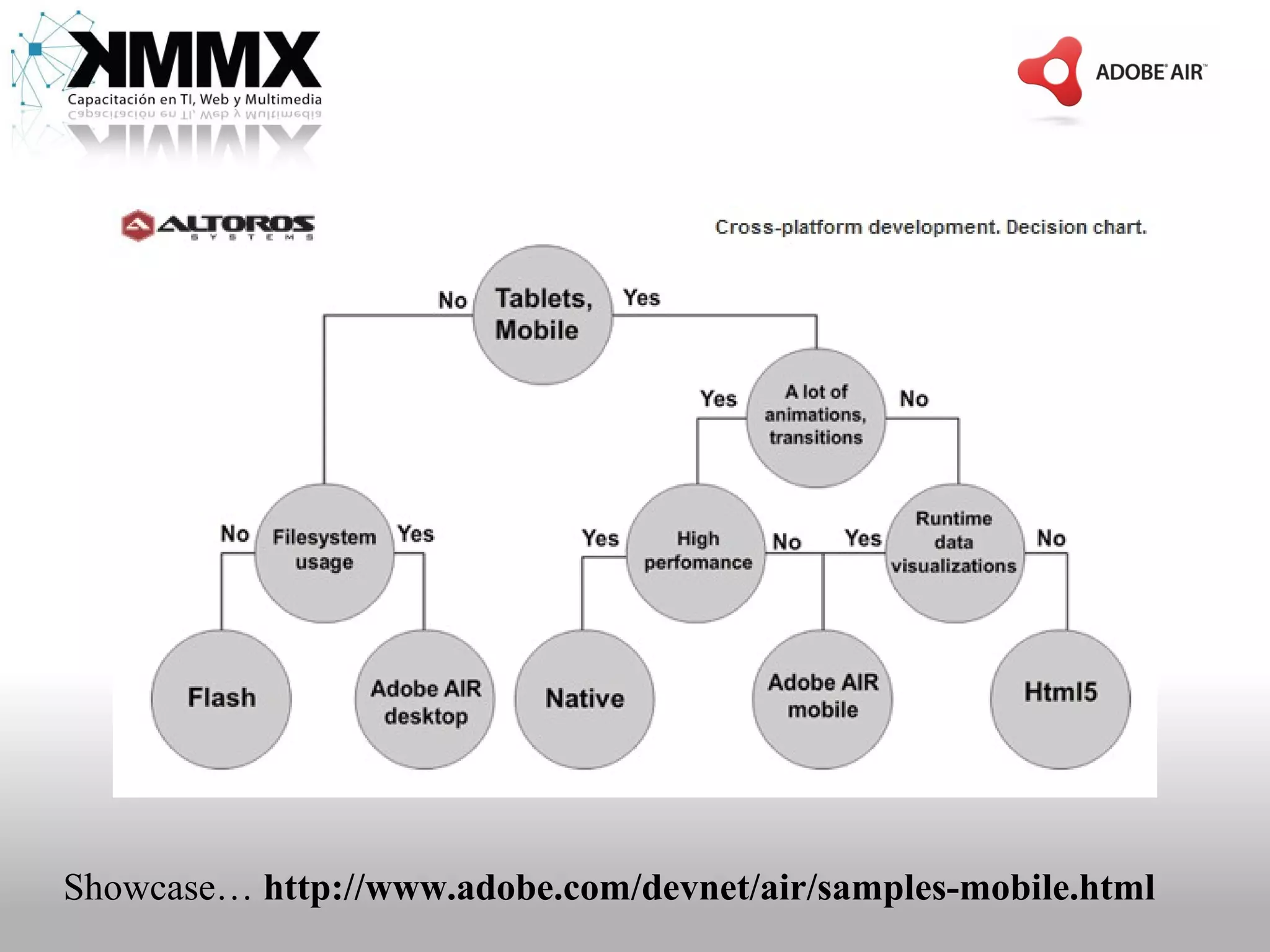 Showcase… http://www.adobe.com/devnet/air/samples-mobile.html
 