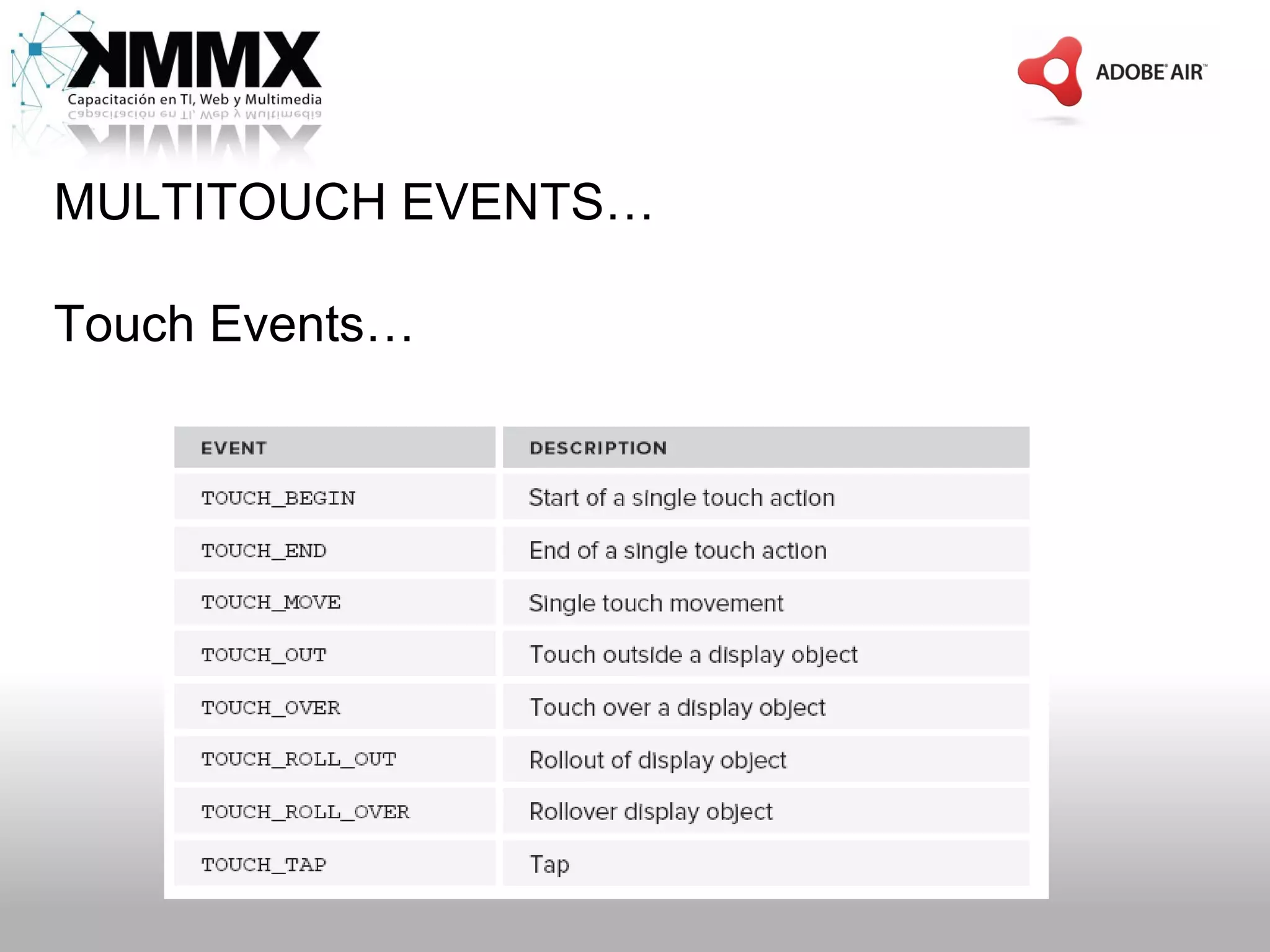 MULTITOUCH EVENTS…

Touch Events…
 