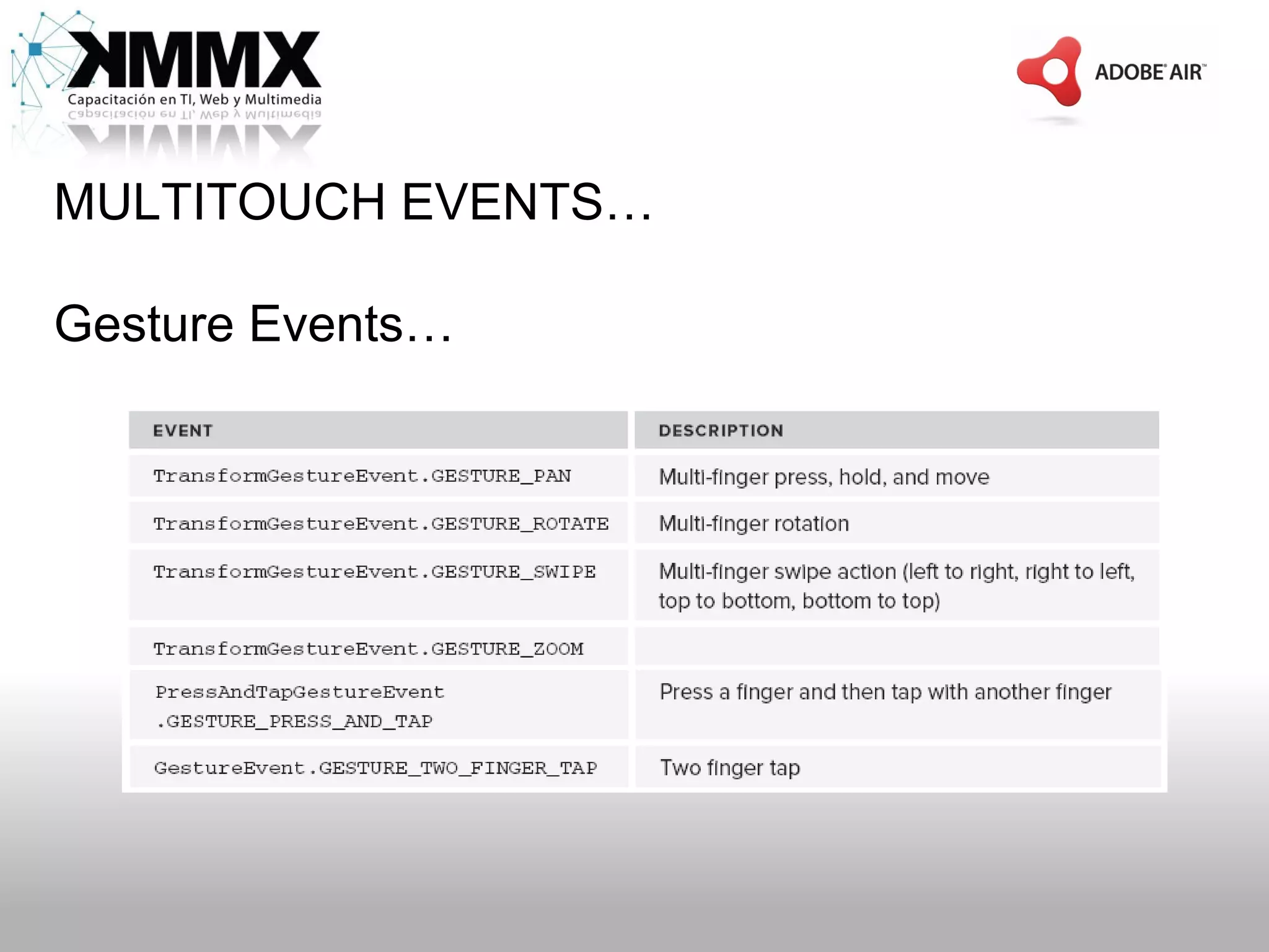 MULTITOUCH EVENTS…

Gesture Events…
 