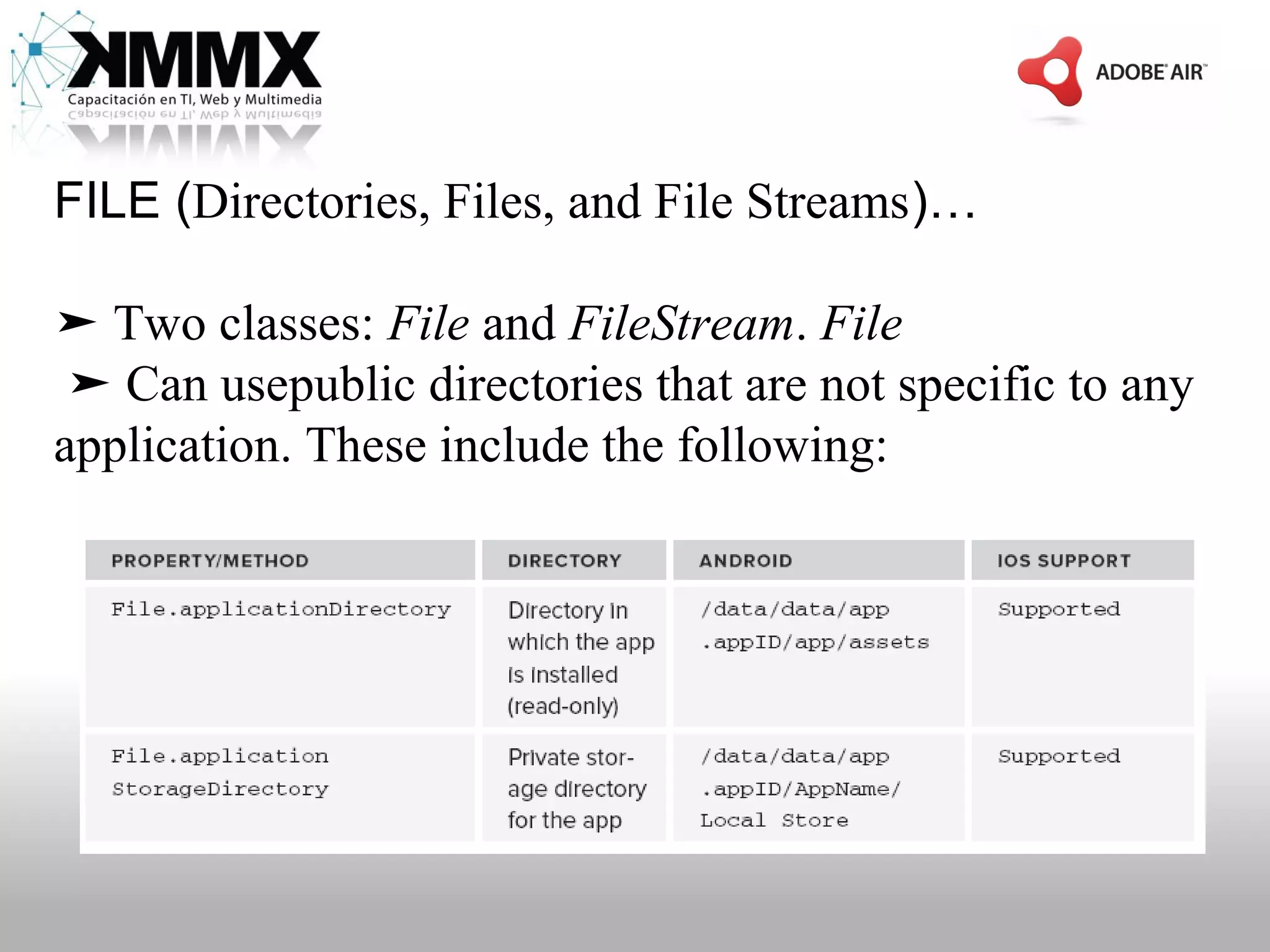 FILE (Directories, Files, and File Streams)…

➤ Two classes: File and FileStream. File
 ➤ Can usepublic directories that are not specific to any
application. These include the following:
 