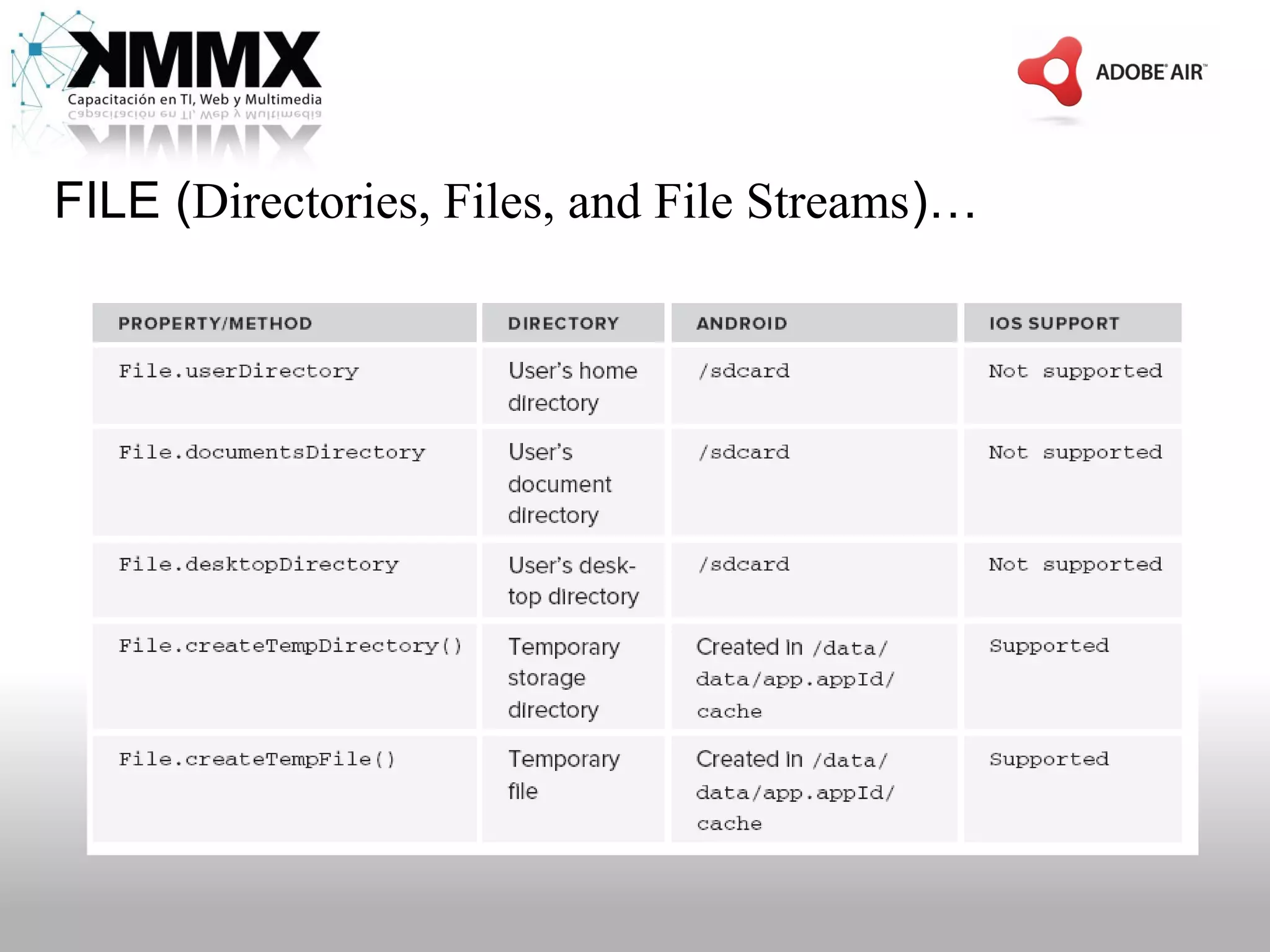FILE (Directories, Files, and File Streams)…
 