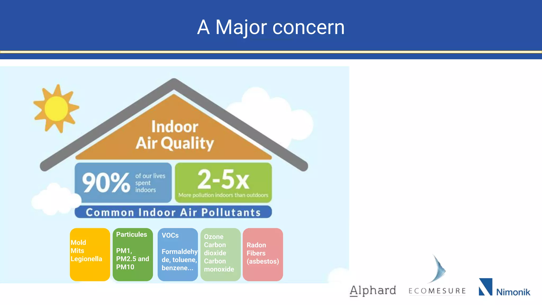 Air monitoring presentation | PPTX