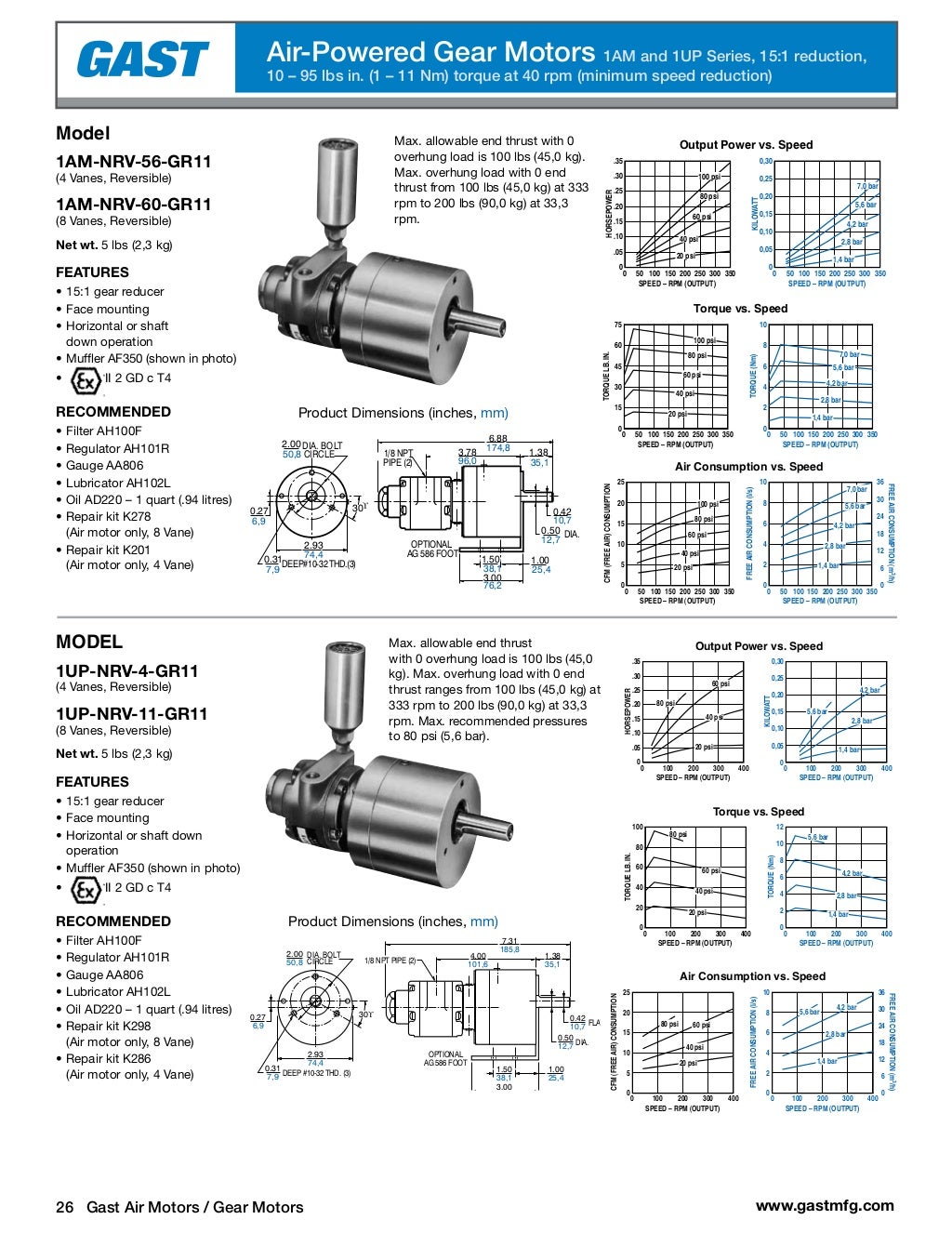 Air motor gast catalogue