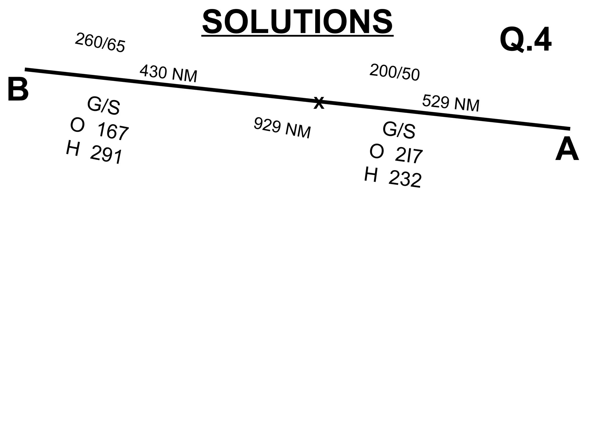SOLUTIONS
A
B
929 NM
X
430 NM
529 NM
G/S
O 2I7
H 232
G/S
O 167
H 291
200/50
260/65 Q.4
 
