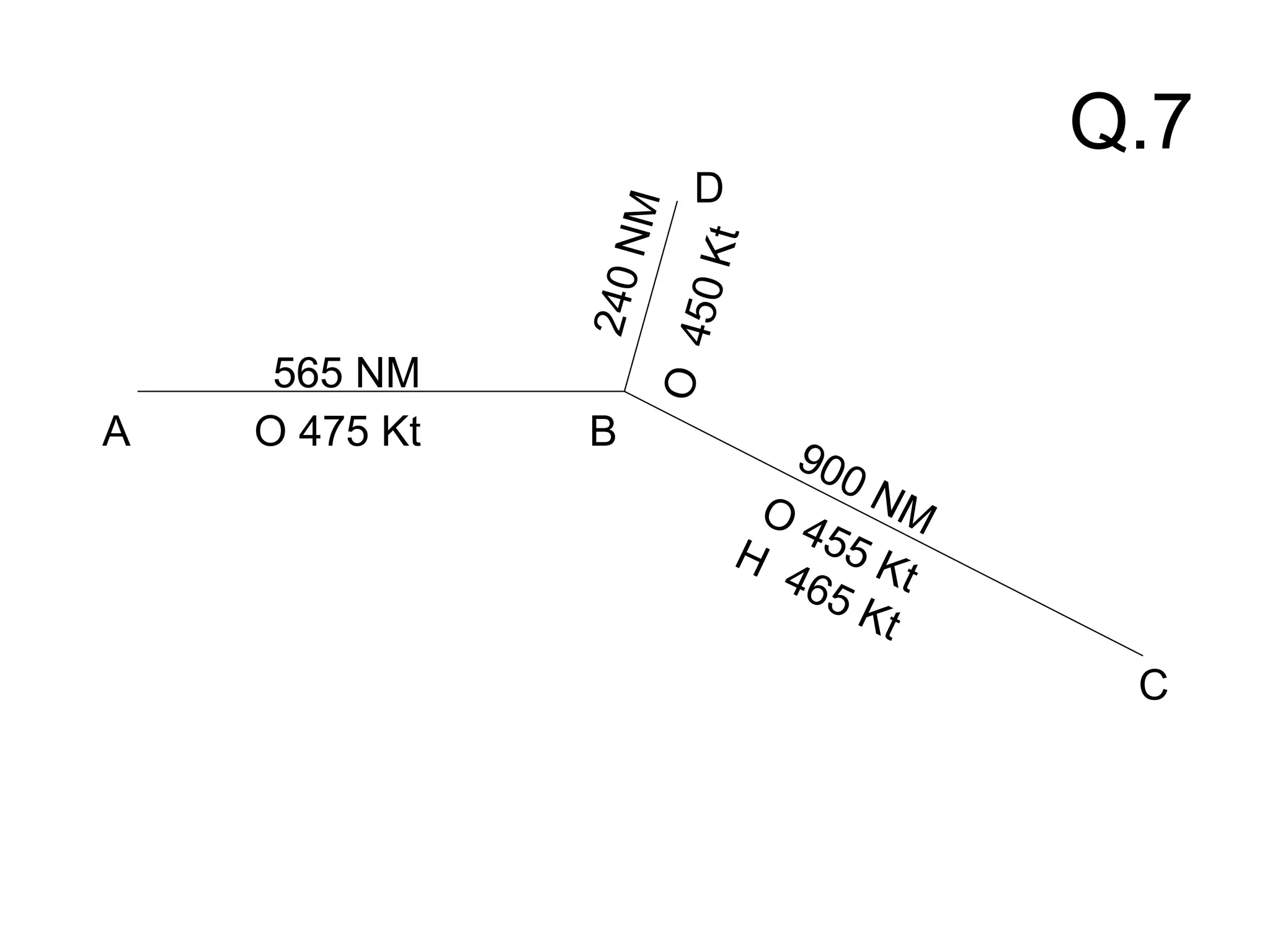 Q.7
A B
C
D
565 NM
900 NM
240NM
O 475 Kt
O 455 Kt
H
465 Kt
O450Kt
 