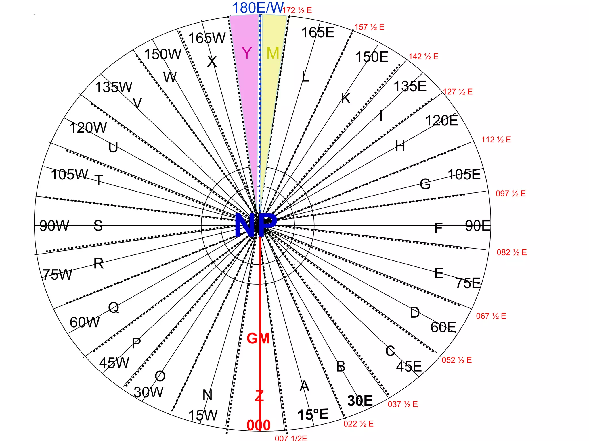 GM
000
15°E
30E
45E
60E
75E
90E
105E
120E
135E
150E
165E
NP
A
B
c
D
E
F
G
H
I
K
L
M
ZN
O
P
Q
R
S
T
U
V
W
X Y
165W
150W
135W
120W
105W
90W
75W
60W
45W
30W
15W
097 ½ E
082 ½ E
067 ½ E
052 ½ E
037 ½ E
022 ½ E
112 ½ E
127 ½ E
142 ½ E
157 ½ E
172 ½ E180E/W
MY
NP
 