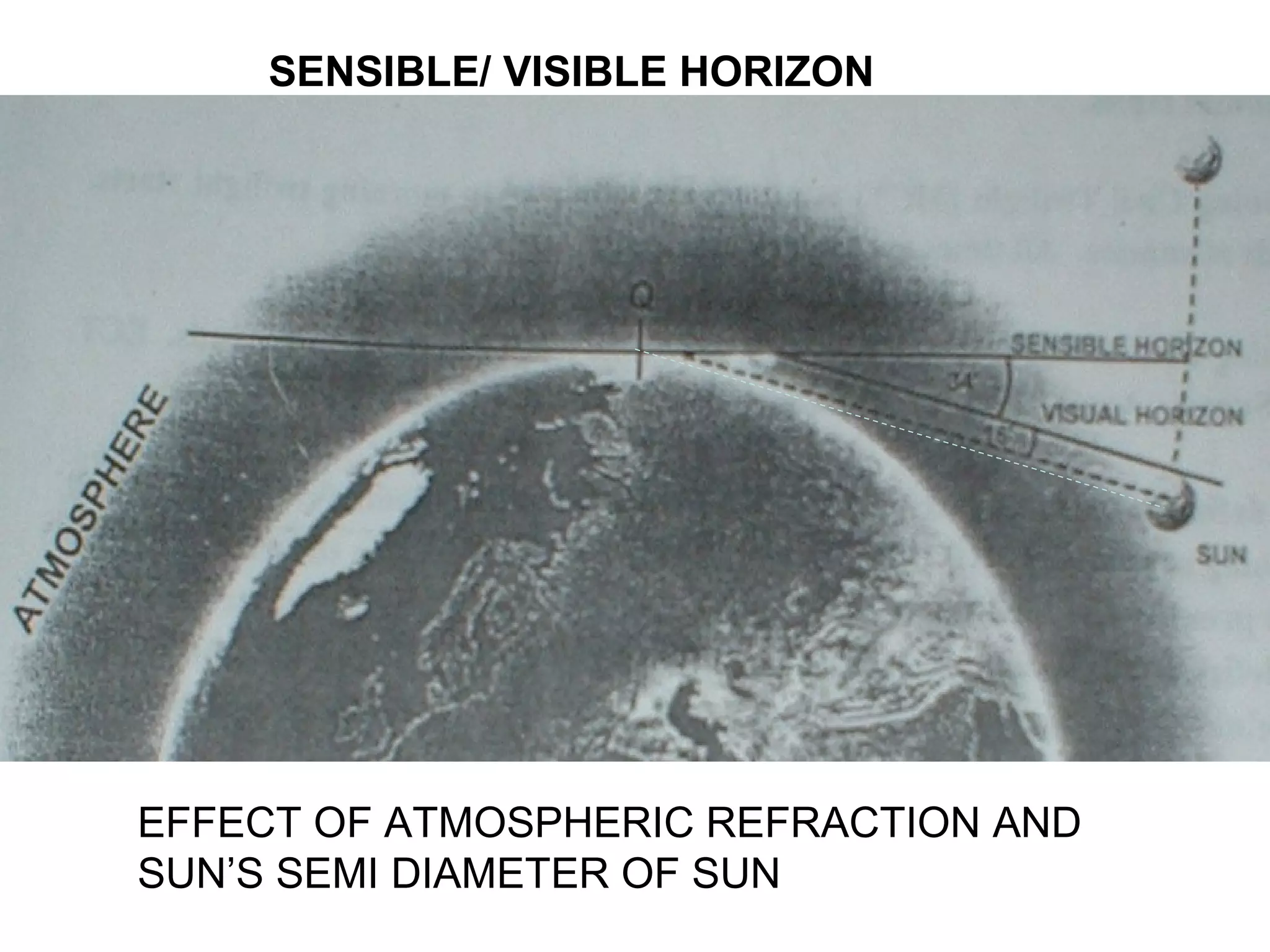 SENSIBLE/ VISIBLE HORIZON
EFFECT OF ATMOSPHERIC REFRACTION AND
SUN’S SEMI DIAMETER OF SUN
 