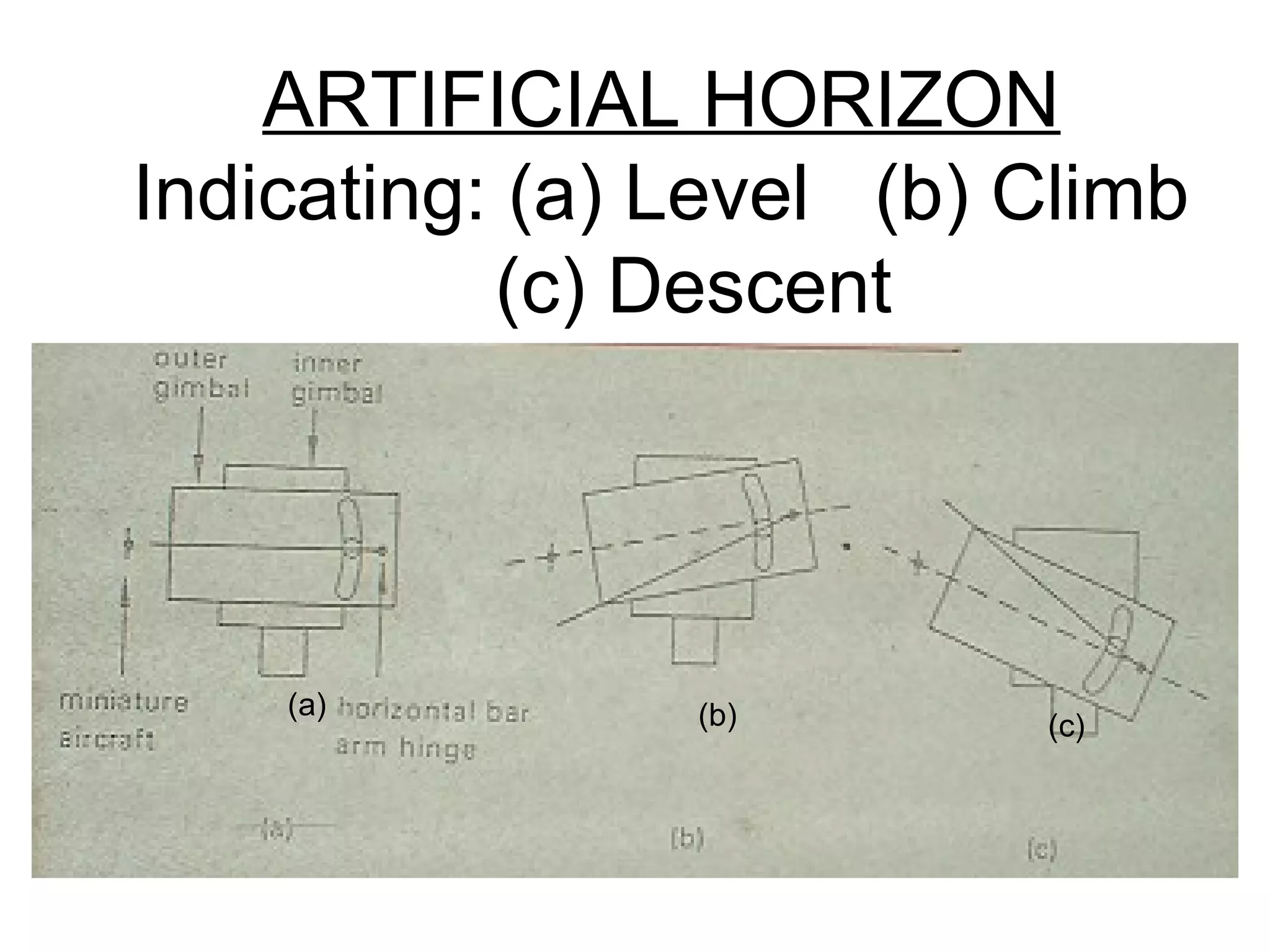 ARTIFICIAL HORIZON
Indicating: (a) Level (b) Climb
(c) Descent
(a) (b) (c)
 