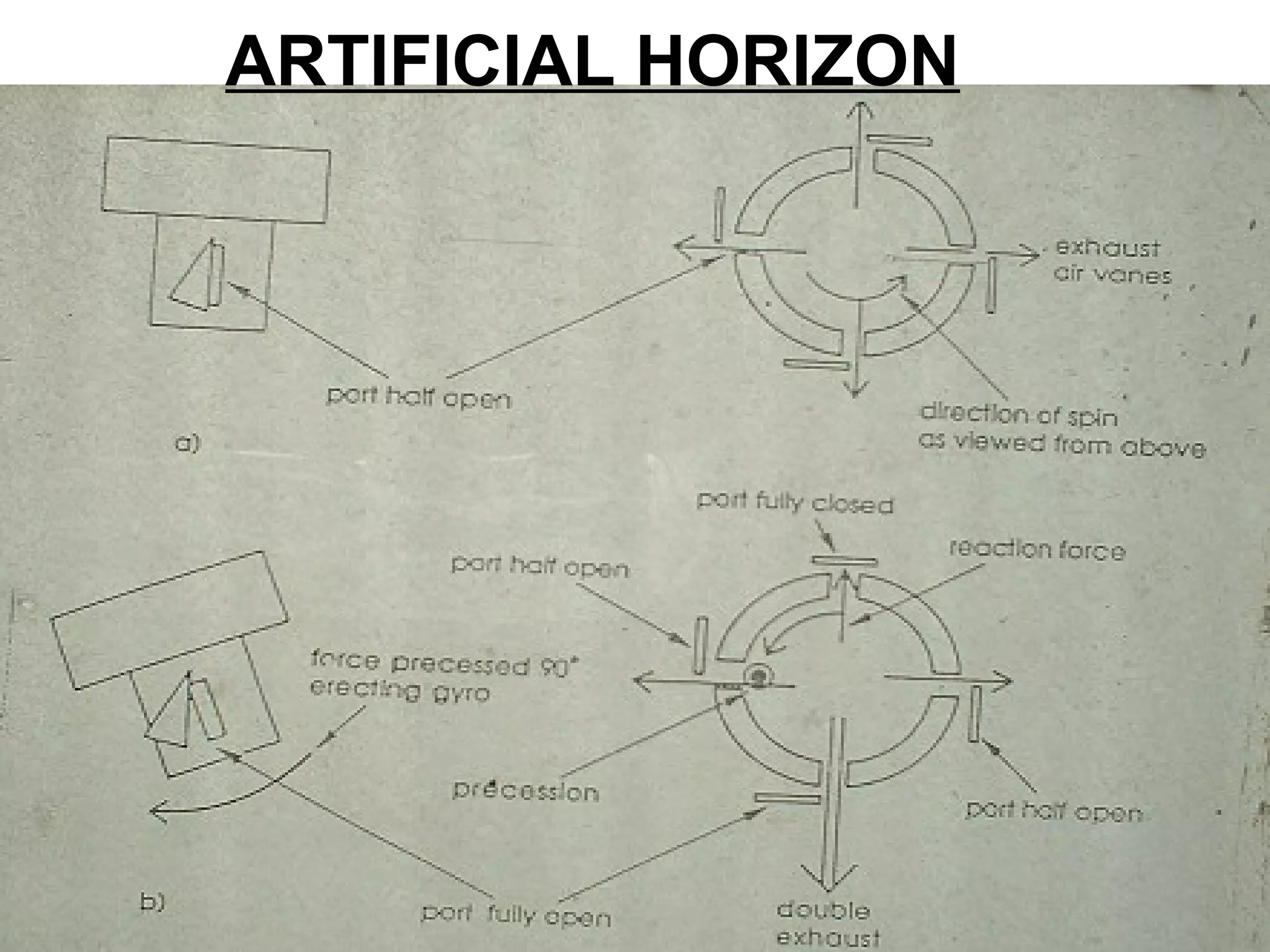 ARTIFICIAL HORIZON
 