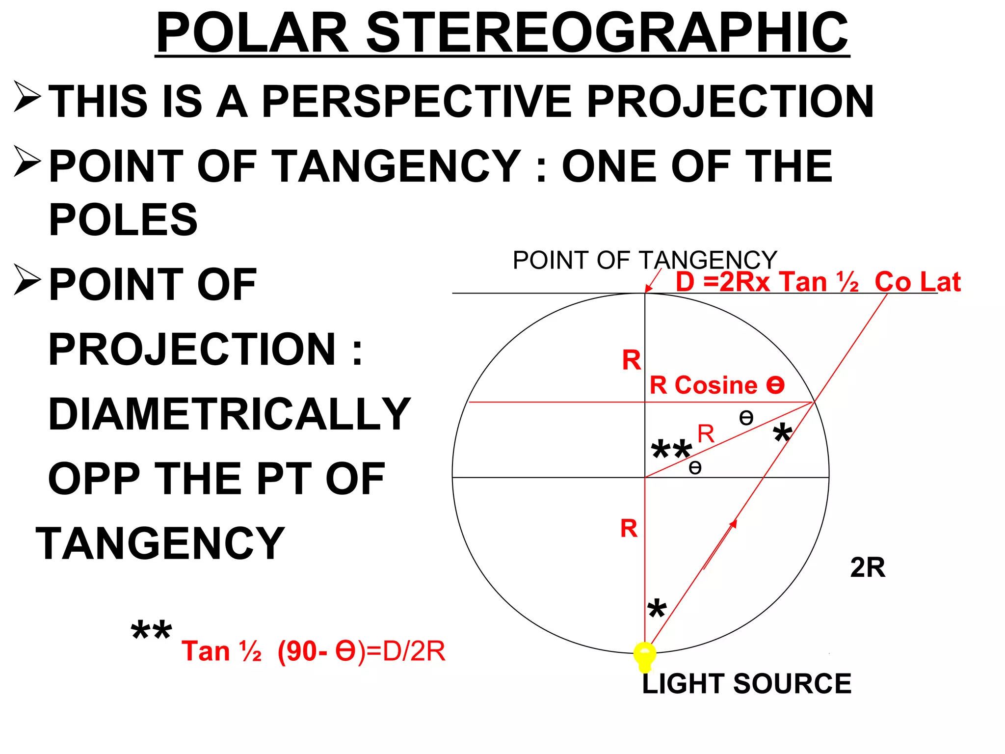 POLAR STEREOGRAPHIC
THIS IS A PERSPECTIVE PROJECTION
POINT OF TANGENCY : ONE OF THE
POLES
POINT OF
PROJECTION :
DIAMETRICALLY
OPP THE PT OF
TANGENCY
R
R
ө
POINT OF TANGENCY
LIGHT SOURCE
*
*
**
R Cosine ө
ө
2R
**Tan ½ (90- ө)=D/2R
D =2Rx Tan ½ Co Lat
R
 