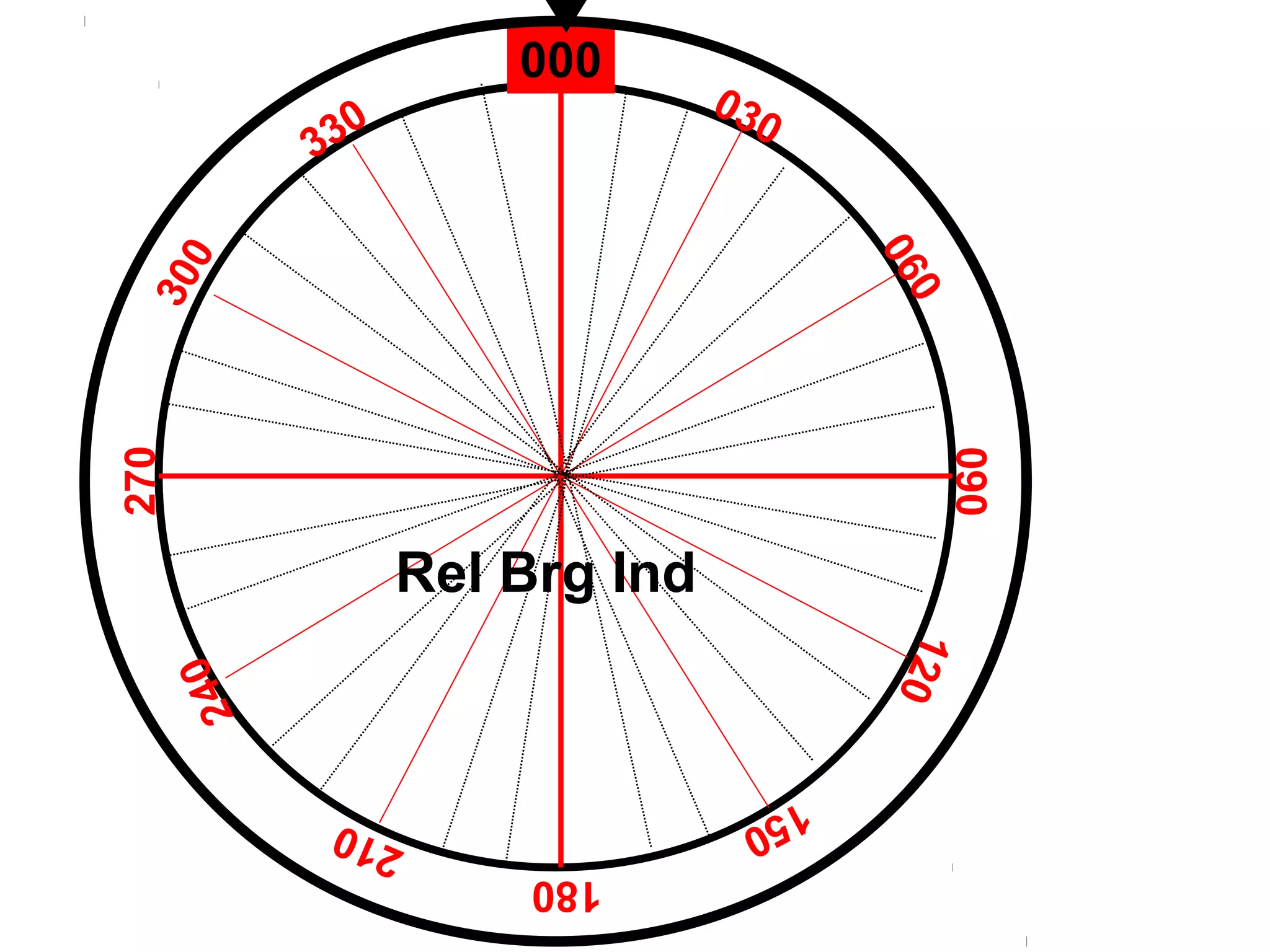 000
030
330
060
090
300
120
180
270
150
240
210
Rel Brg Ind
 