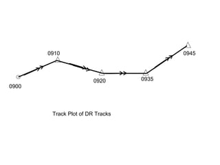 0900
0910
0920 0935
0945
Track Plot of DR Tracks
 