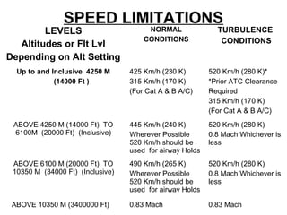 SPEED LIMITATIONS
LEVELS
Altitudes or Flt Lvl
Depending on Alt Setting
NORMAL
CONDITIONS
TURBULENCE
CONDITIONS
Up to and Inclusive 4250 M
(14000 Ft )
425 Km/h (230 K)
315 Km/h (170 K)
(For Cat A & B A/C)
520 Km/h (280 K)*
*Prior ATC Clearance
Required
315 Km/h (170 K)
(For Cat A & B A/C)
ABOVE 4250 M (14000 Ft) TO
6100M (20000 Ft) (Inclusive)
445 Km/h (240 K)
Wherever Possible
520 Km/h should be
used for airway Holds
520 Km/h (280 K)
0.8 Mach Whichever is
less
ABOVE 6100 M (20000 Ft) TO
10350 M (34000 Ft) (Inclusive)
490 Km/h (265 K)
Wherever Possible
520 Km/h should be
used for airway Holds
520 Km/h (280 K)
0.8 Mach Whichever is
less
ABOVE 10350 M (3400000 Ft) 0.83 Mach 0.83 Mach
 