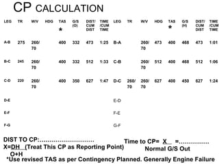 CP CALCULATION
LEG TR W/V HDG TAS
*
G/S
(O)
DIST/
CUM
DIST
TIME
/CUM
TIME
LEG TR W/V HDG TAS
*
G/S
(H)
DIST/
CUM
DIST
TIME
/CUM
TIME
A-B 275 260/
70
400 332 473 1:25 B-A 260/
70
473 400 468 473 1:01
B-C 245 260/
70
400 332 512 1:33 C-B 260/
70
512 400 468 512 1:06
C-D 220 260/
70
400 350 627 1:47 D-C 260/
70
260/
70
627 400 450 627 1:24
D-E E-D
E-F F-E
F-G G-F
DIST TO CP:………………………
X=DH (Treat This CP as Reporting Point)
O+H
Time to CP= X =……………
Normal G/S Out
*Use revised TAS as per Contingency Planned. Generally Engine Failure
 