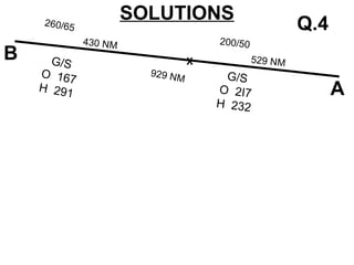 SOLUTIONS
A
B
929 NM
X
430 NM
529 NM
G/S
O 2I7
H 232
G/S
O 167
H 291
200/50
260/65 Q.4
 