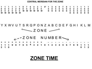 CENTRAL MERIDIAN FOR THE ZONE
1
8
0
W
1
6
5
W
1
5
0
W
1
3
5
W
1
2
0
W
1
0
5
W
9
0
W
7
5
W
6
0
W
4
5
W
3
0
W
1
5
W
0° 1
5
E
3
0
E
4
5
E
6
0
E
7
5
E
9
0
E
1
0
5
E
1
2
0
E
1
3
5
E
1
5
0
E
1
6
5
E
1
8
0
E
Y X W V U T S R Q P O N Z A B C D E F G H I K L M
Z O N E
Z O N E N U M B E R
+
1
2
+
1
1
+
1
0
+
9
+
8
+
7
+
6
+
5
+
4
+
3
+
2
+
1 0
-
1
-
2
-
3
-
4
-
5
-
6
-
7
-
8
-
9
-
1
0
-
1
1
-
1
2
ZONE TIME
 