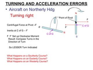 TURNING AND ACCELERATION ERRORS
• Aircraft on Northerly Hdg
Turning right
N
S
N
S
Centrifugal Force at Pivot –F
Inertia at C of G – F’
F F’ Set up Clockwise Moment
Result: Compass Turns in the
Direction of Turn
So LESSER Turn Indicated
What Happens on a Southerly Course?
What Happens on an Easterly Course?
What Happens on an Westerly Course?
F
F’
C of G
Point of Pivot
C of G
 