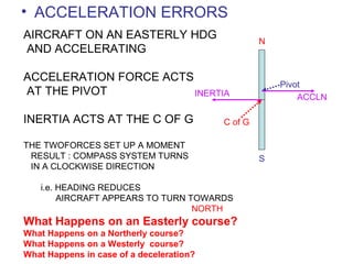 • ACCELERATION ERRORS
N
S
C of G
Pivot
AIRCRAFT ON AN EASTERLY HDG
AND ACCELERATING
ACCELERATION FORCE ACTS
AT THE PIVOT
INERTIA ACTS AT THE C OF G
THE TWOFORCES SET UP A MOMENT
RESULT : COMPASS SYSTEM TURNS
IN A CLOCKWISE DIRECTION
i.e. HEADING REDUCES
AIRCRAFT APPEARS TO TURN TOWARDS
NORTH
What Happens on an Easterly course?
What Happens on a Northerly course?
What Happens on a Westerly course?
What Happens in case of a deceleration?
ACCLNINERTIA
 