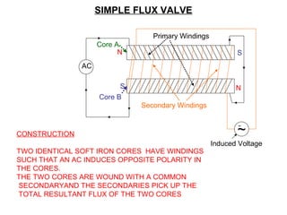 SIMPLE FLUX VALVE
N
N
S
S
̃
AC
Induced Voltage
Primary Windings
Secondary Windings
Core A
Core B
CONSTRUCTION
TWO IDENTICAL SOFT IRON CORES HAVE WINDINGS
SUCH THAT AN AC INDUCES OPPOSITE POLARITY IN
THE CORES.
THE TWO CORES ARE WOUND WITH A COMMON
SECONDARYAND THE SECONDARIES PICK UP THE
TOTAL RESULTANT FLUX OF THE TWO CORES
~
 