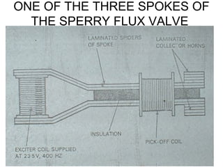 ONE OF THE THREE SPOKES OF
THE SPERRY FLUX VALVE
 