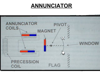 ANNUNCIATOR
 