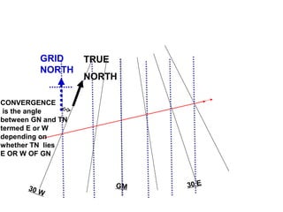 30 W
GM 30 E
GRID
NORTH
TRUE
NORTH
CONVERGENCE
is the angle
between GN and TN
termed E or W
depending on
whether TN lies
E OR W OF GN
 