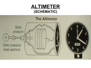 ALTIMETER
(SCHEMATIC)
 