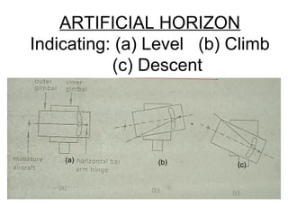 ARTIFICIAL HORIZON
Indicating: (a) Level (b) Climb
(c) Descent
(a) (b) (c)
 