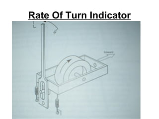 Rate Of Turn Indicator
 