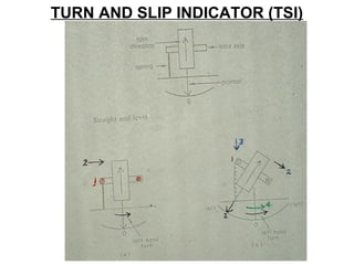 TURN AND SLIP INDICATOR (TSI)
 