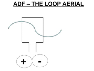 ADF – THE LOOP AERIAL
-+
 
