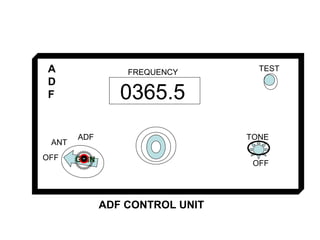 0365.5
FREQUENCY TEST
TONE
OFF
ADF
ANT
GAINOFF
ADF CONTROL UNIT
A
D
F
 