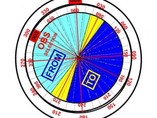 OBSSELECTION
FROM
TO
000
030
330
060
090
300
120
180
270
150
240
210
 