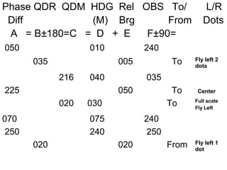 Phase QDR QDM HDG Rel OBS To/ L/R
Diff (M) Brg From Dots
A = B±180=C = D + E F±90=
050 010 240
035 005 To Fly left 2
dots
216 040 035
225 050 To Center
020 030 To Full scale
Fly Left
070 075 240
250 240 250
020 020 From Fly left 1
dot
 