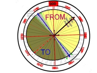 000
030
330
060
090
300
120
180
270
150
240
210
000
030
330
060
090
300
120
180
270
150
240
210
 