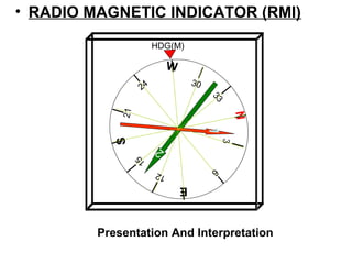 • RADIO MAGNETIC INDICATOR (RMI)
HDG(M)
2
Presentation And Interpretation
1
N
E
W
S
30
6
3
12
15
21
24
33
1
 