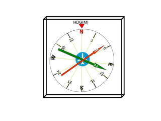 HDG(M)
N
E
W
S
30
6
3
12
15
21
24
33
1
21
 