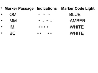 • Marker Passage Indications Marker Code Light
• OM - - - BLUE
• MM • - • - AMBER
• IM • • • • WHITE
• BC • • • • WHITE
 