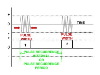 PULSE
WIDTH
PULSE RECURRENCE
INTERVAL
OR
PULSE RECURRENCE
PERIOD
1 2
PULSE
WIDTH
+
0
-
+
0
-
TIME
 