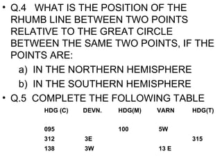 • Q.4 WHAT IS THE POSITION OF THE
RHUMB LINE BETWEEN TWO POINTS
RELATIVE TO THE GREAT CIRCLE
BETWEEN THE SAME TWO POINTS, IF THE
POINTS ARE:
a) IN THE NORTHERN HEMISPHERE
b) IN THE SOUTHERN HEMISPHERE
• Q.5 COMPLETE THE FOLLOWING TABLE
HDG (C) DEVN. HDG(M) VARN HDG(T)
095 100 5W
312 3E 315
138 3W 13 E
 