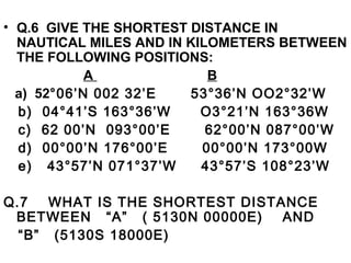 • Q.6 GIVE THE SHORTEST DISTANCE IN
NAUTICAL MILES AND IN KILOMETERS BETWEEN
THE FOLLOWING POSITIONS:
A B
a) 52°06’N 002 32’E 53°36’N OO2°32’W
b) 04°41’S 163°36’W O3°21’N 163°36W
c) 62 00’N 093°00’E 62°00’N 087°00’W
d) 00°00’N 176°00’E 00°00’N 173°00W
e) 43°57’N 071°37’W 43°57’S 108°23’W
Q.7 WHAT IS THE SHORTEST DISTANCE
BETWEEN “A” ( 5130N 00000E) AND
“B” (5130S 18000E)
 